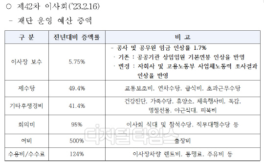 출처 장철민 의원실